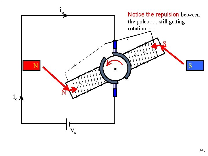 Notice the repulsion between the poles. . . still getting rotation. . . 44.