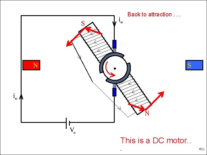 Back to attraction. . . This is a DC motor. . . 45. )