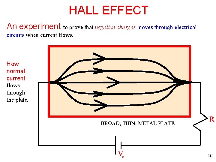 HALL EFFECT An experiment to prove that negative charges moves through electrical circuits when