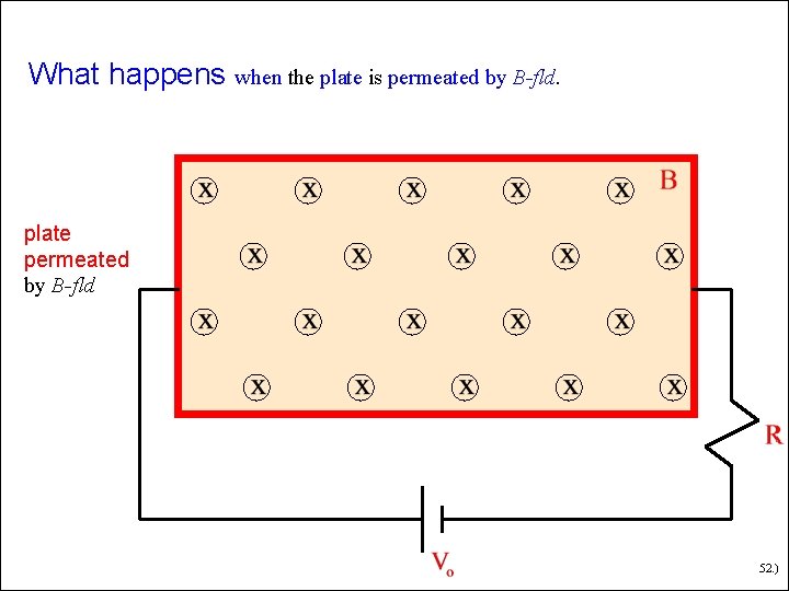 What happens when the plate is permeated by B-fld. plate permeated by B-fld 52.