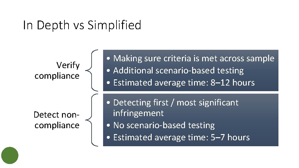 In Depth vs Simplified Verify compliance • Making sure criteria is met across sample In Depth vs Simplified Verify compliance • Making sure criteria is met across sample