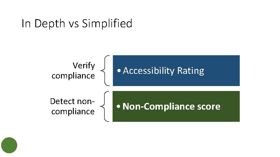 In Depth vs Simplified Verify compliance • Accessibility Rating Detect noncompliance • Non-Compliance score In Depth vs Simplified Verify compliance • Accessibility Rating Detect noncompliance • Non-Compliance score