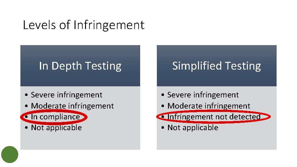 Levels of Infringement In Depth Testing • Severe infringement • Moderate infringement • In Levels of Infringement In Depth Testing • Severe infringement • Moderate infringement • In