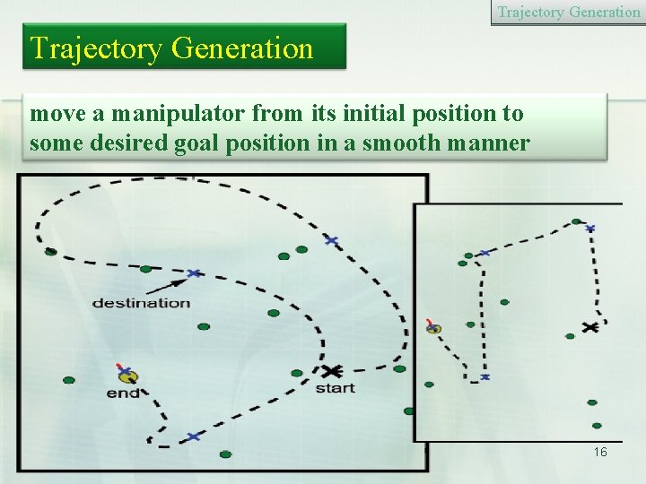 Trajectory Generation move a manipulator from its initial position to some desired goal position