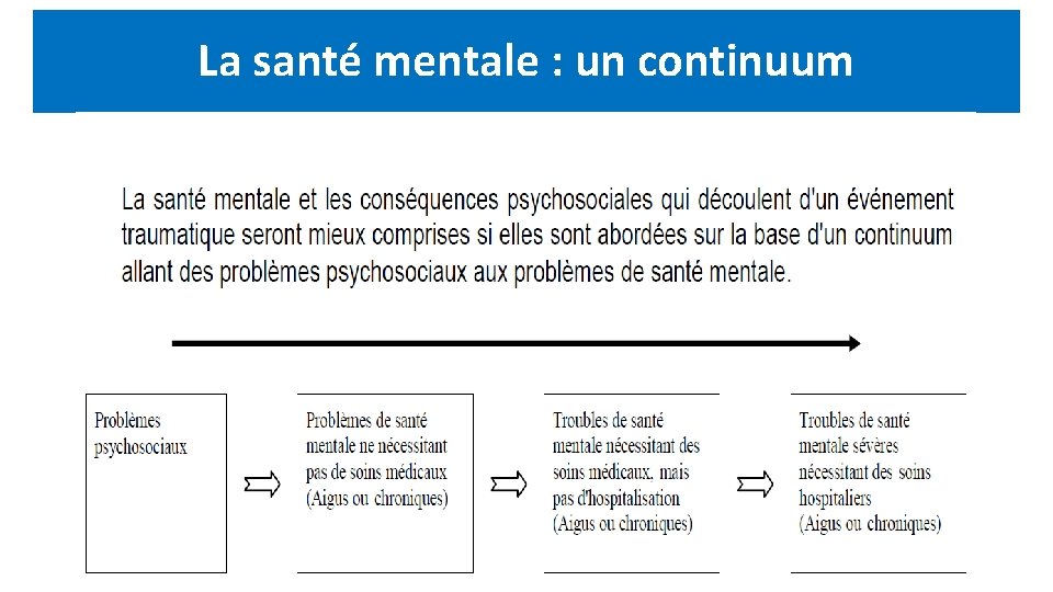 La santé mentale : un continuum 