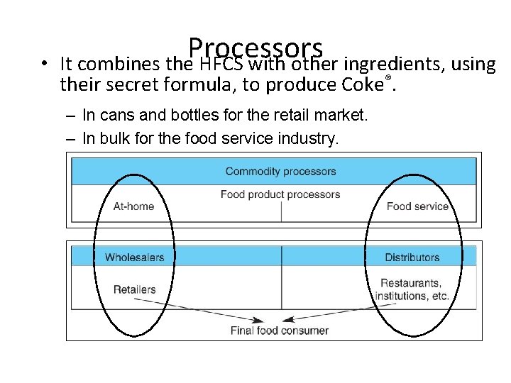  • Processors It combines the HFCS with other ingredients, using their secret formula,