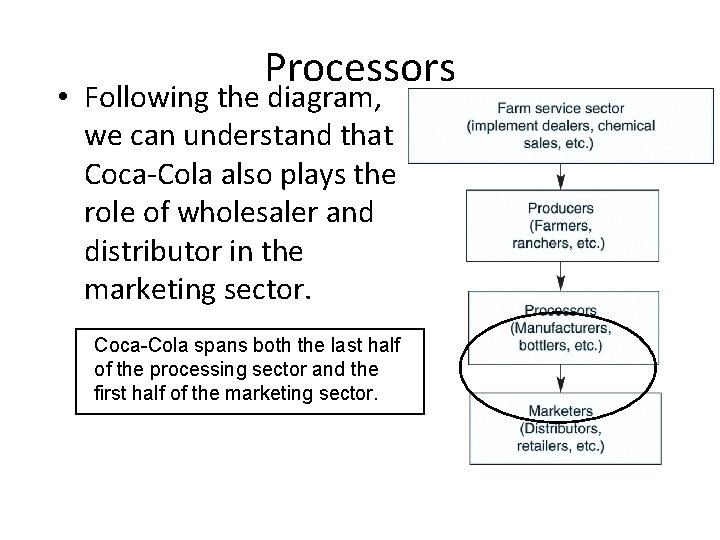 Processors • Following the diagram, we can understand that Coca-Cola also plays the role