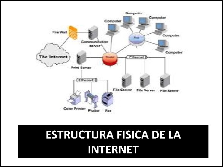 ESTRUCTURA FISICA DE LA INTERNET 