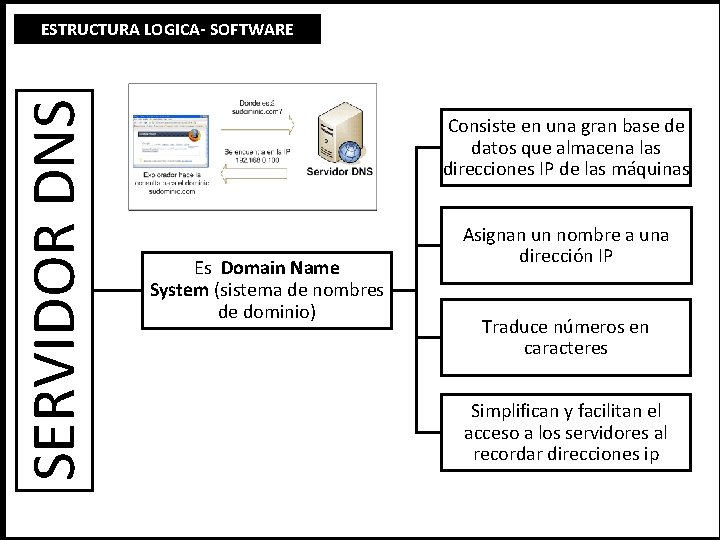 SERVIDOR DNS ESTRUCTURA LOGICA- SOFTWARE Consiste en una gran base de datos que almacena