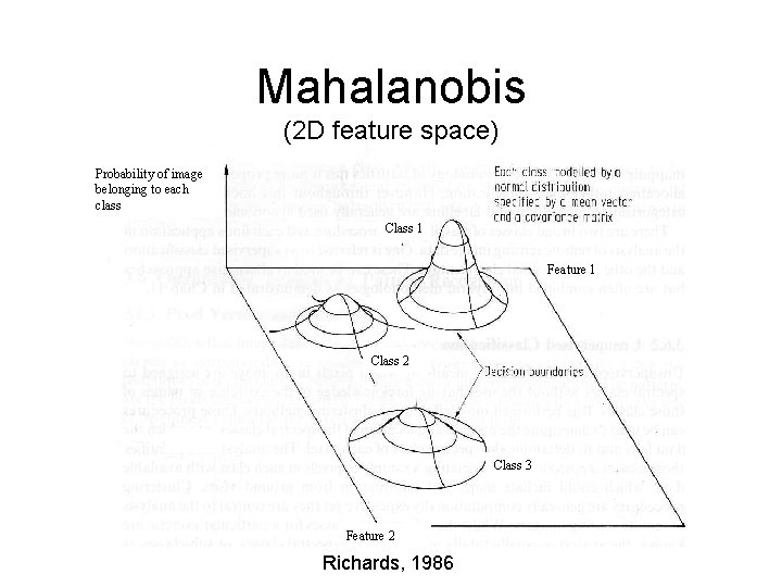 Mahalanobis (2 D feature space) Probability of image belonging to each P class Class