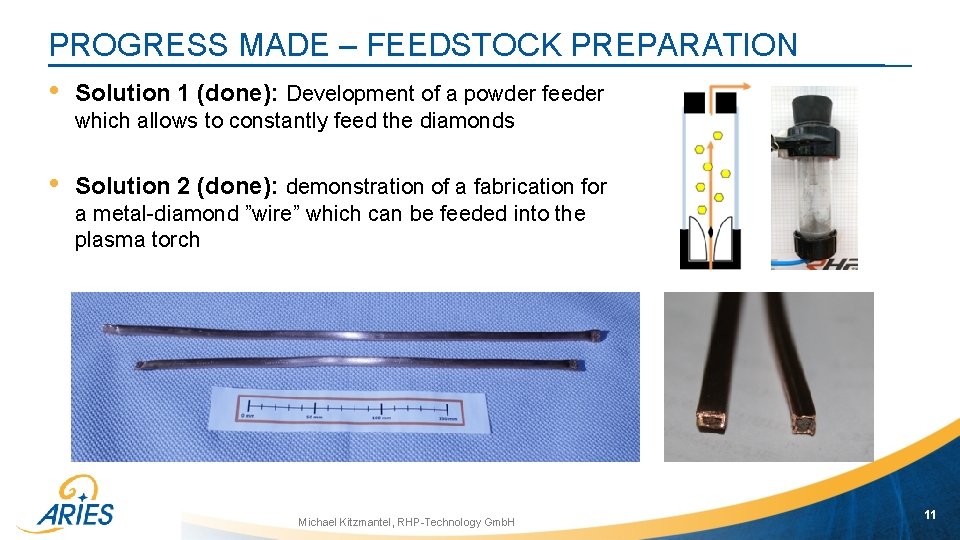 PROGRESS MADE – FEEDSTOCK PREPARATION • Solution 1 (done): Development of a powder feeder