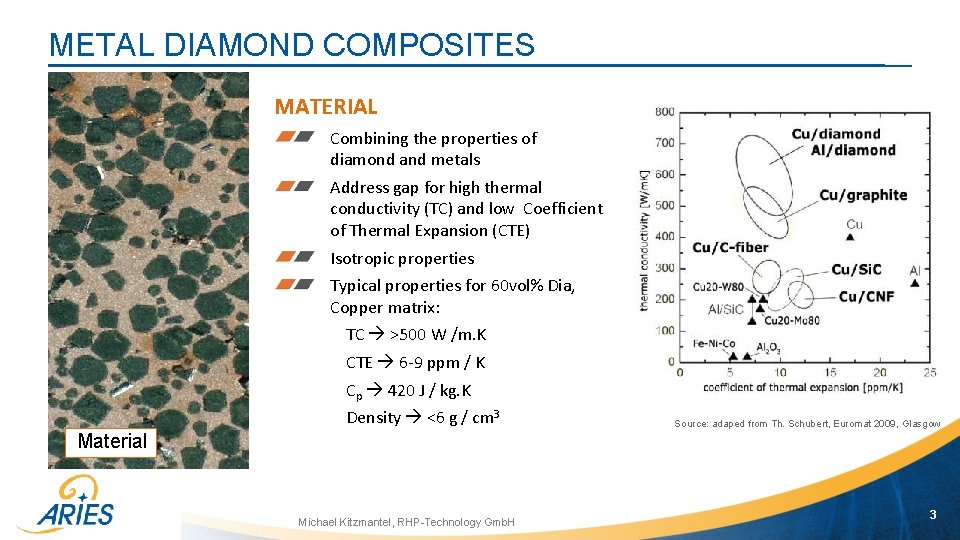 METAL DIAMOND COMPOSITES MATERIAL Combining the properties of diamond and metals Address gap for