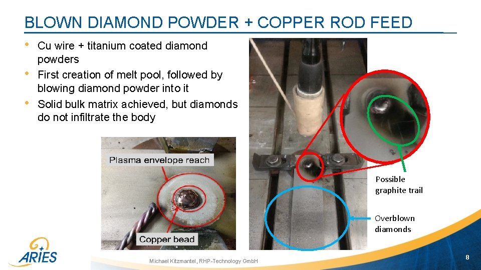 BLOWN DIAMOND POWDER + COPPER ROD FEED • • • Cu wire + titanium