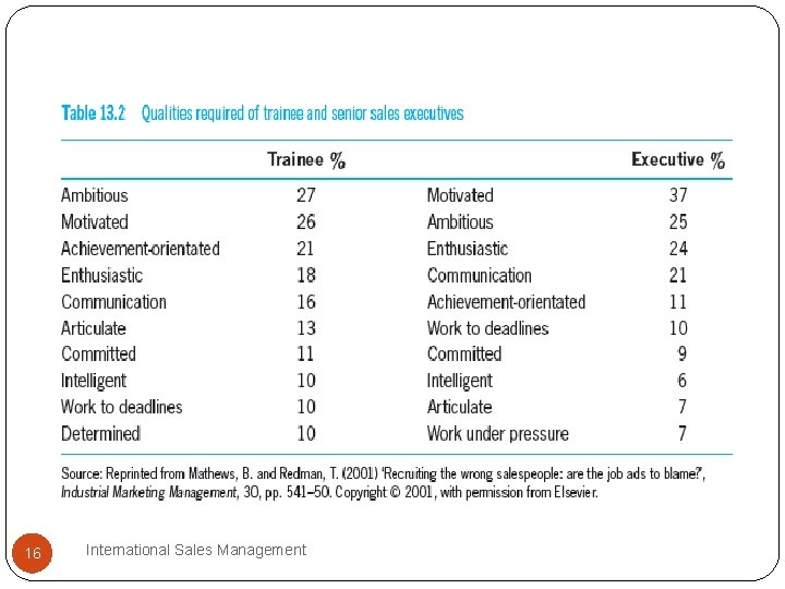 16 International Sales Management 16 International Sales Management