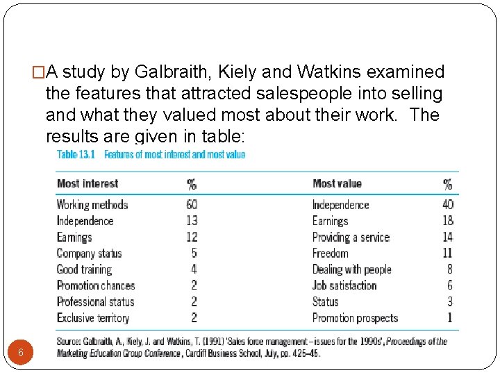 �A study by Galbraith, Kiely and Watkins examined the features that attracted salespeople into �A study by Galbraith, Kiely and Watkins examined the features that attracted salespeople into