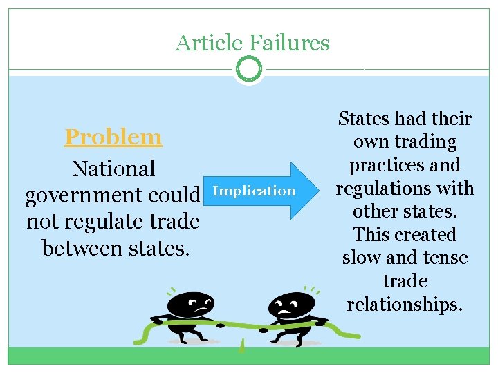 Article Failures Problem National government could not regulate trade between states. Implication States had