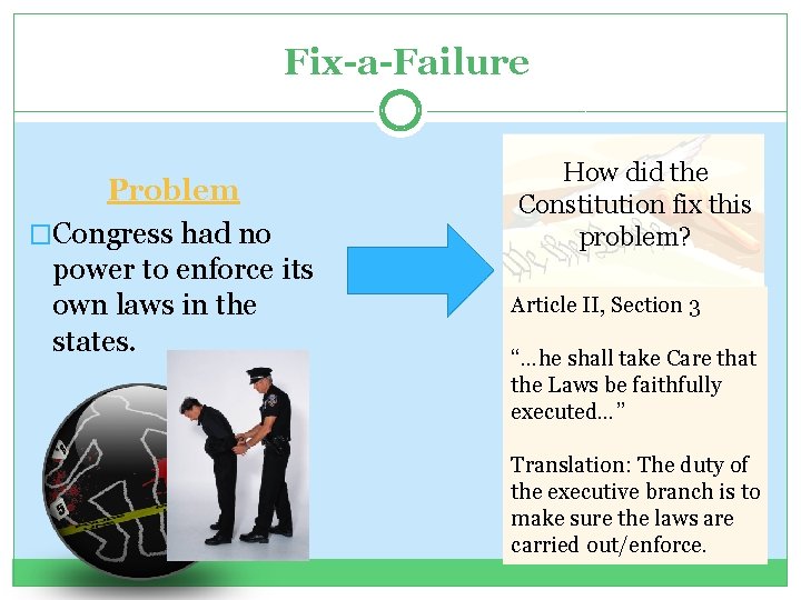 Fix-a-Failure Problem �Congress had no power to enforce its own laws in the states.