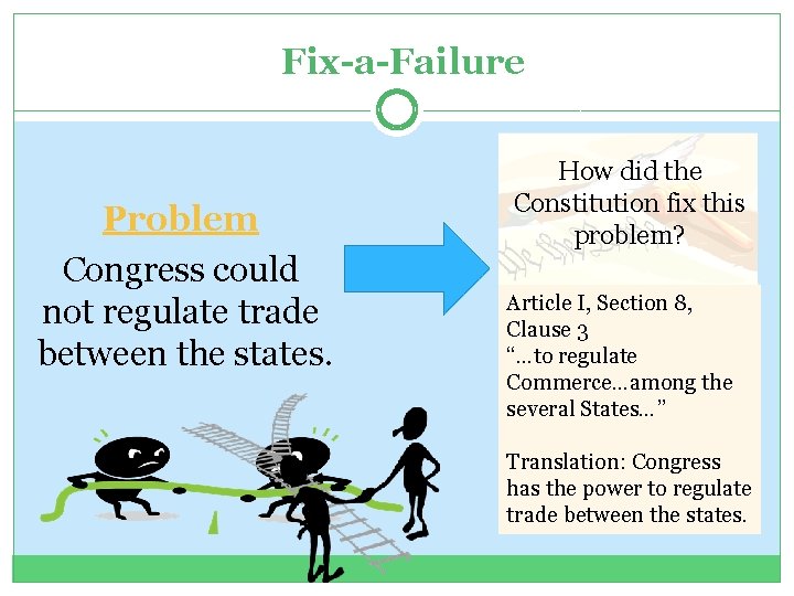 Fix-a-Failure Problem Congress could not regulate trade between the states. How did the Constitution