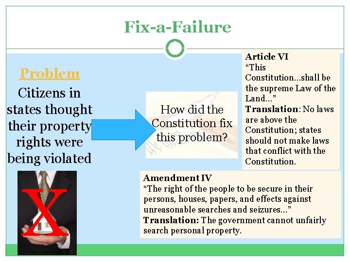 Fix-a-Failure Problem Citizens in states thought their property rights were being violated X How