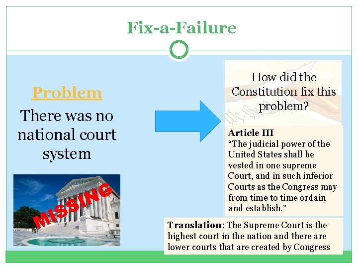 Fix-a-Failure Problem There was no national court system S I M G N I