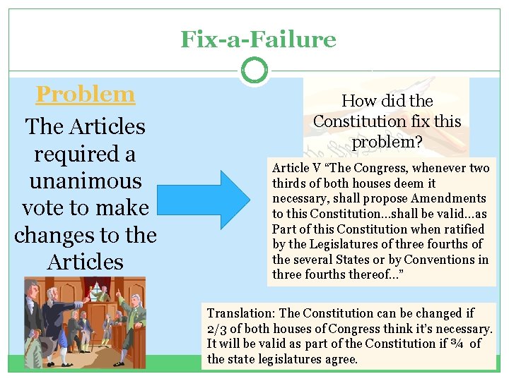 Fix-a-Failure Problem The Articles required a unanimous vote to make changes to the Articles