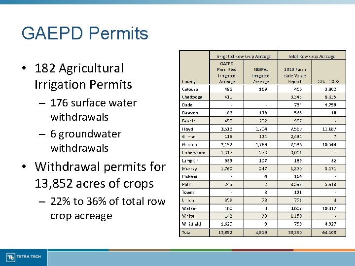 GAEPD Permits • 182 Agricultural Irrigation Permits – 176 surface water withdrawals – 6