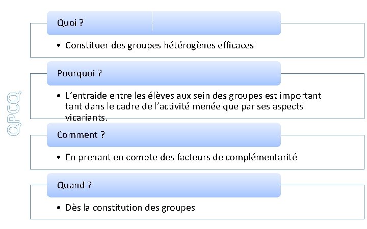 Quoi ? • Constituer des groupes hétérogènes efficaces QPCQ Pourquoi ? • L’entraide entre