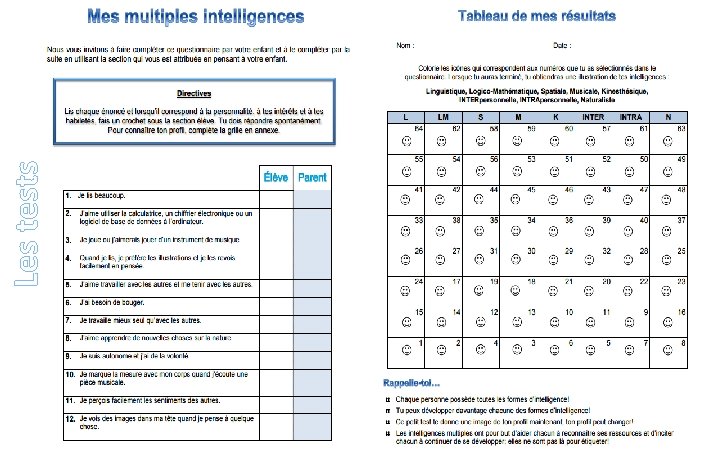 Les tests 