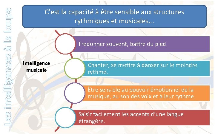 Les intelligences à la loupe C’est la capacité à être sensible aux structures rythmiques