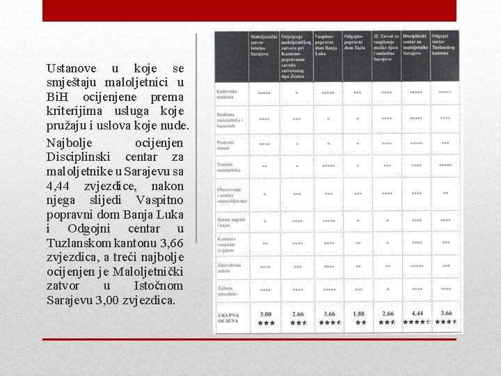 Ustanove u koje se smještaju maloljetnici u Bi. H ocijenjene prema kriterijima usluga koje