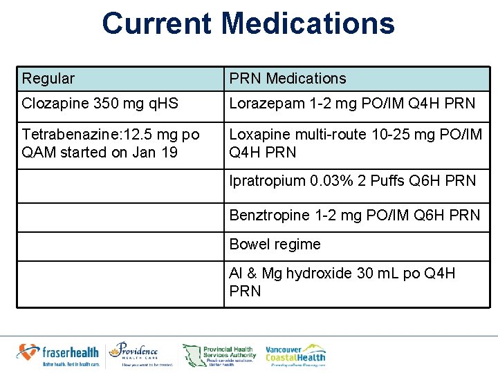 Current Medications Regular PRN Medications Clozapine 350 mg q. HS Lorazepam 1 -2 mg Current Medications Regular PRN Medications Clozapine 350 mg q. HS Lorazepam 1 -2 mg