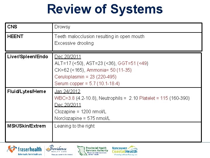 Review of Systems CNS Drowsy HEENT Teeth malocclusion resulting in open mouth Excessive drooling Review of Systems CNS Drowsy HEENT Teeth malocclusion resulting in open mouth Excessive drooling