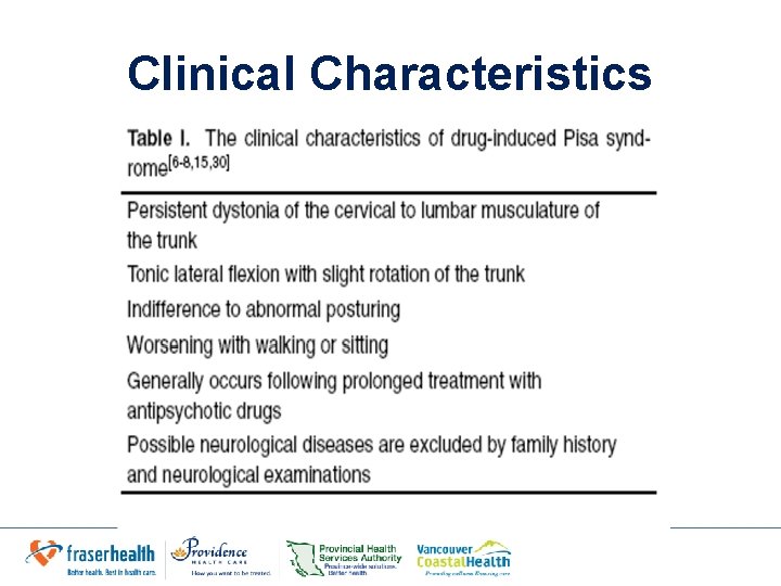 Clinical Characteristics Clinical Characteristics