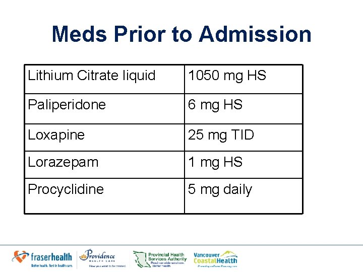 Meds Prior to Admission Lithium Citrate liquid 1050 mg HS Paliperidone 6 mg HS Meds Prior to Admission Lithium Citrate liquid 1050 mg HS Paliperidone 6 mg HS