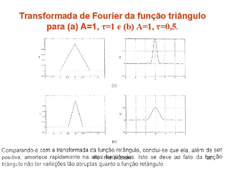 Transformada de Fourier da função triângulo para (a) A=1, τ=1 e (b) A=1, τ=0,