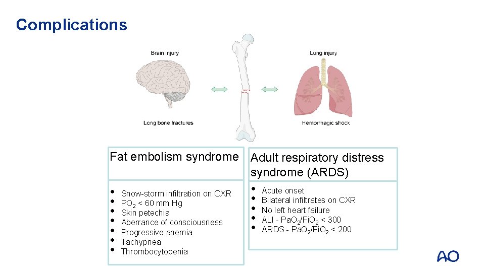 Complications Fat embolism syndrome Adult respiratory distress syndrome (ARDS) • • Snow-storm infiltration on