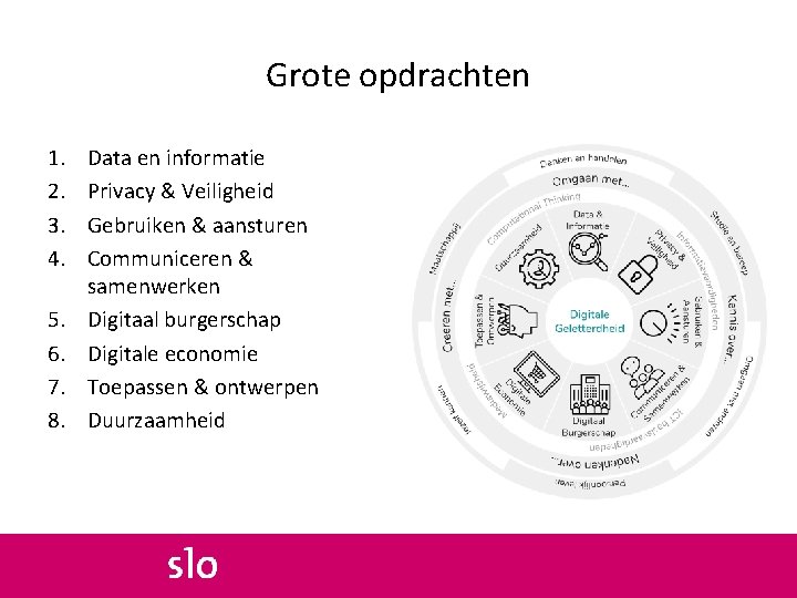 Grote opdrachten 1. 2. 3. 4. 5. 6. 7. 8. Data en informatie Privacy