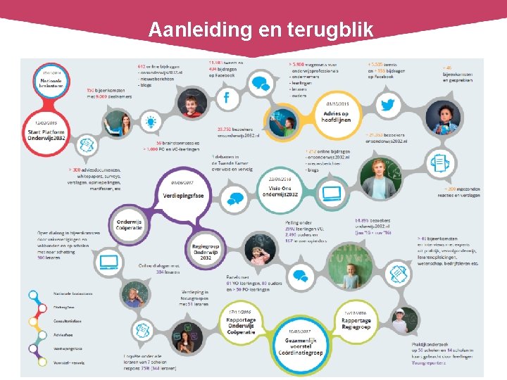 Aanleiding en terugblik 