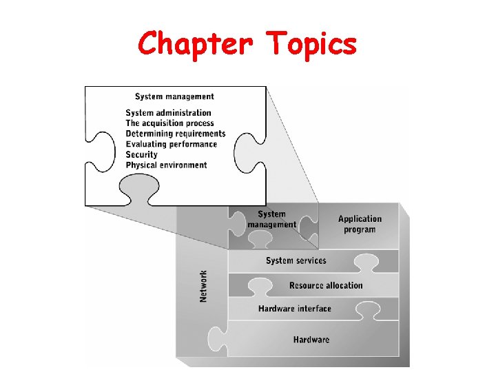 Chapter Topics 