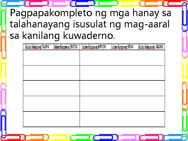 Pagpapakompleto ng mga hanay sa talahanayang isusulat ng mag-aaral sa kanilang kuwaderno. Pagpapakompleto ng mga hanay sa talahanayang isusulat ng mag-aaral sa kanilang kuwaderno.