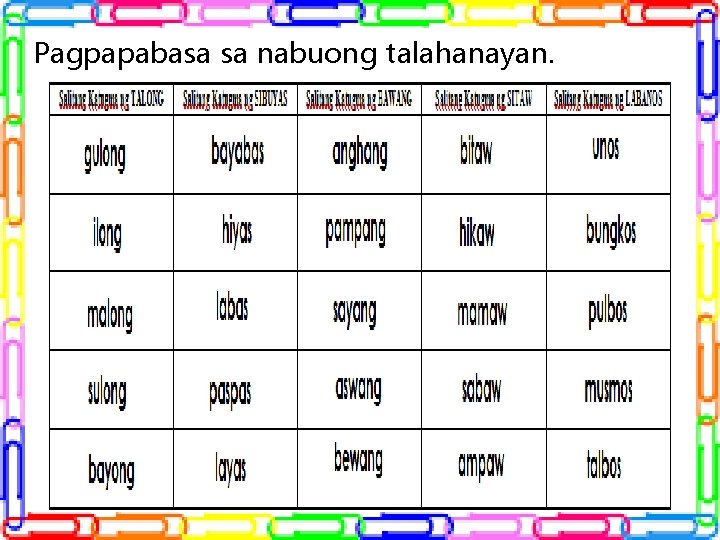 Pagpapabasa sa nabuong talahanayan. Pagpapabasa sa nabuong talahanayan.