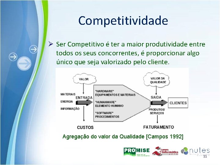 Competitividade Ø Ser Competitivo é ter a maior produtividade entre todos os seus concorrentes,