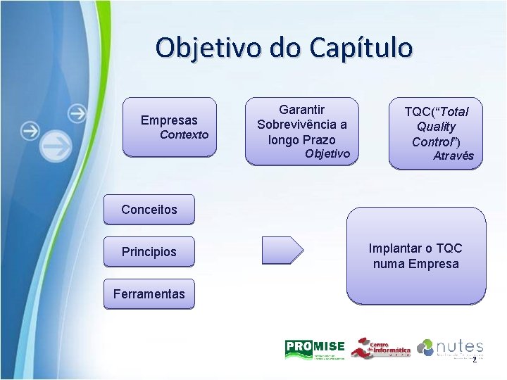 Objetivo do Capítulo Empresas Contexto Garantir Sobrevivência a longo Prazo Objetivo TQC(“Total Quality Control”)