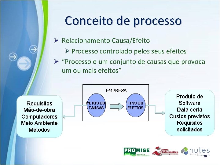 Conceito de processo Ø Relacionamento Causa/Efeito Ø Processo controlado pelos seus efeitos Ø “Processo