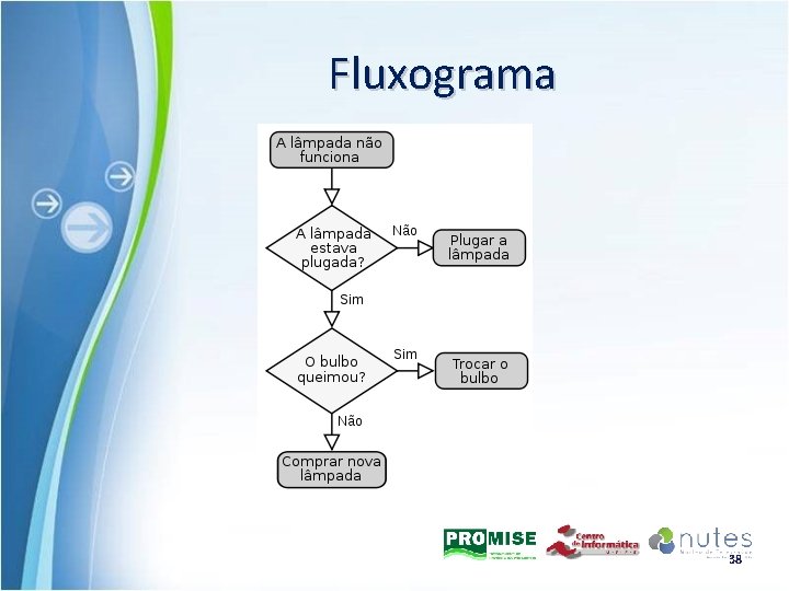 Fluxograma 38 