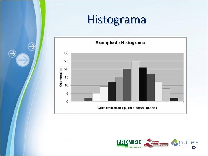 Histograma 39 