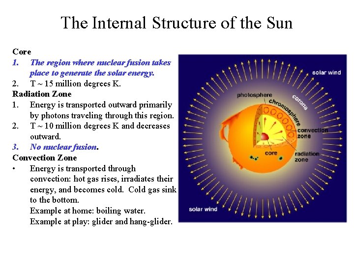 The Internal Structure of the Sun Core 1. The region where nuclear fusion takes