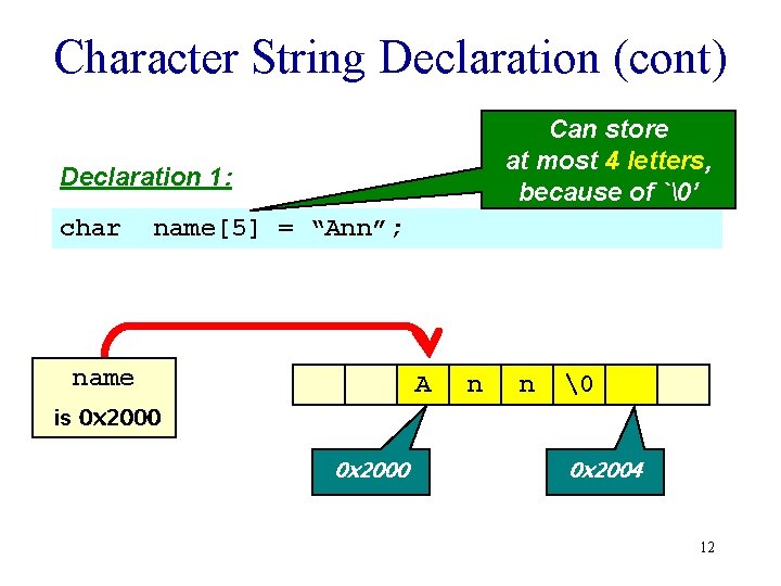 Character String Declaration (cont) Can store at most 4 letters, because of ` ’ Declaration