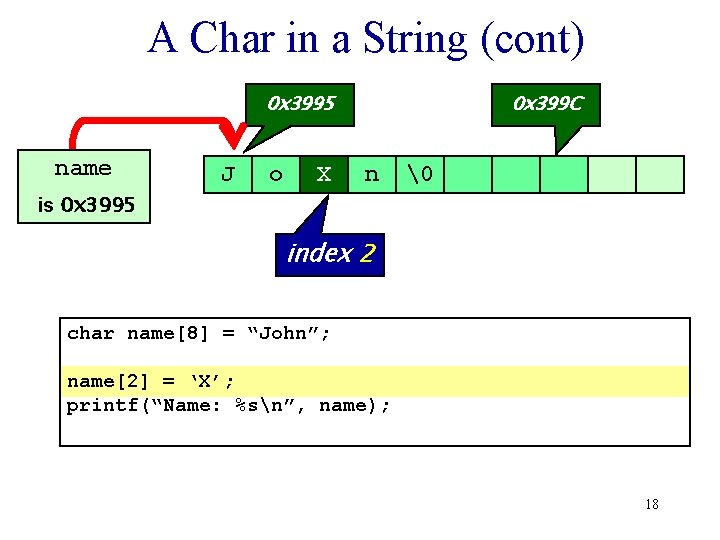 A Char in a String (cont) 0 x 3995 name J o h X