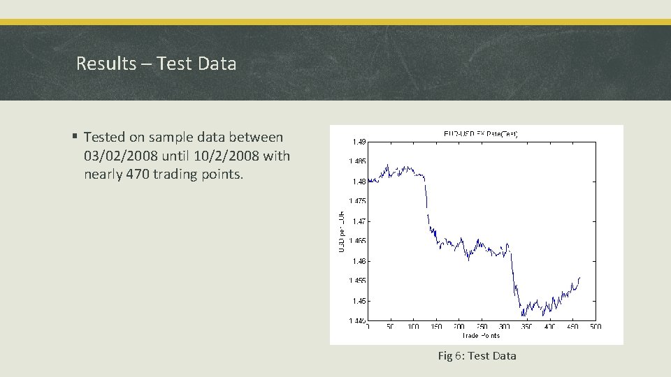 Results – Test Data § Tested on sample data between 03/02/2008 until 10/2/2008 with